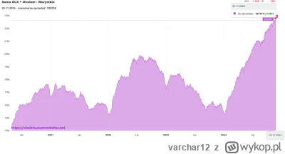 varchar12 - #nieruchomosci 
HODL!