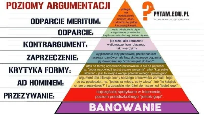 lologik - @Danuel: Argumentuje się wobec postawionej tezy, a nie wobec źródła. A jak ...