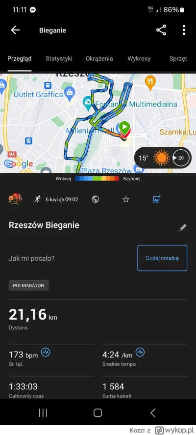 Kozzi - Półmaraton Rzeszowski. Planowałem zejść 4:30 ale od początku niosło i udało s...