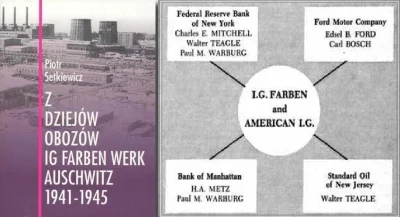 towarzyszJanWinnicki - IG Farben miało powiązania kapitałowe z elitami bankowymi USA....