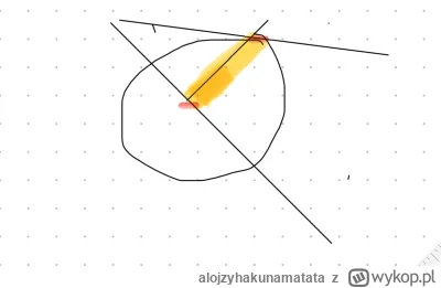 alojzyhakunamatata - #pytanie #geometria #matematyka #autocad.      Jak wyznaczyć cze...
