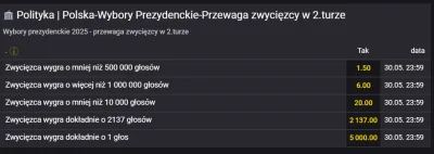 CordellWalker - co ta #fortuna #bukmacherka #heheszki #2137 #papaj #wykopobrazapapiez...