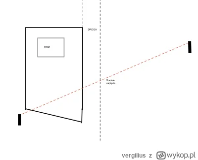 vergilius - Tauron to rak, na złość blokuje wydanie zezwolenia na budowę (dom na dzia...