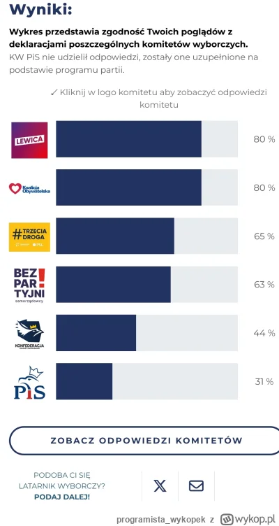 programista_wykopek - #latarnikwyborczy chyba jestem lewakiem, w każdym razie #!$%@?ć...