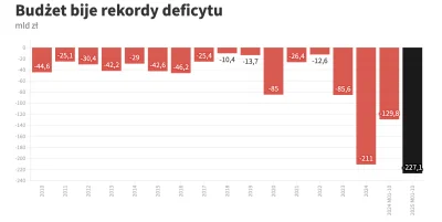 kastrator2 - Odsuńcie ten PIS od władzy w końcu! xd 

#polityka