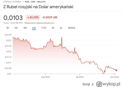 tenji - I znowu pikuje. Pompowanie rubelka przez Rosyjski Bank Centralny starczylo na...