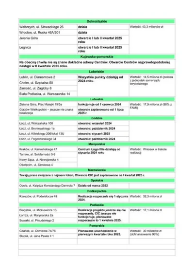jan-fifalski - Aktualna lista Centrów Integracji Cudzoziemców w całej Polsce:
finanso...