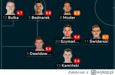 ZuluScout - #mecz Ekipa totalnych p-----w. Ten skład może co najwyżej w-----ć San Mar...
