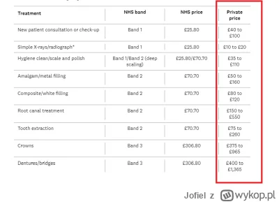 Jofiel - >Jeśli nie mają za darmo, to płacą f70 u lekarza z NHS, prywatnie f90-f100. ...