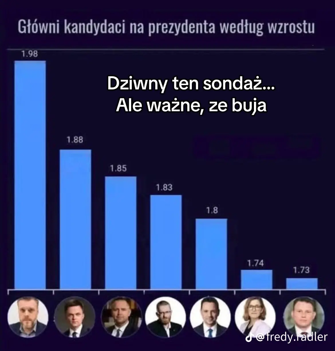 MilionoweMultikonto - Zdobyłem oficjalne wyniki na prezydenta! bez zaskoczenia, Zandb...