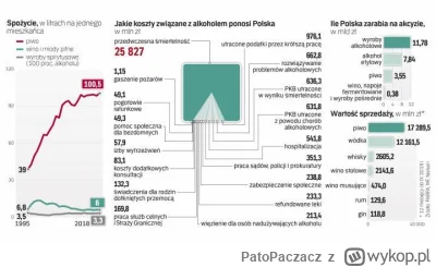 PatoPaczacz - 31 miliardów to wyliczenie zrobione na zlecenie Instytutu Danych z Dvpy...