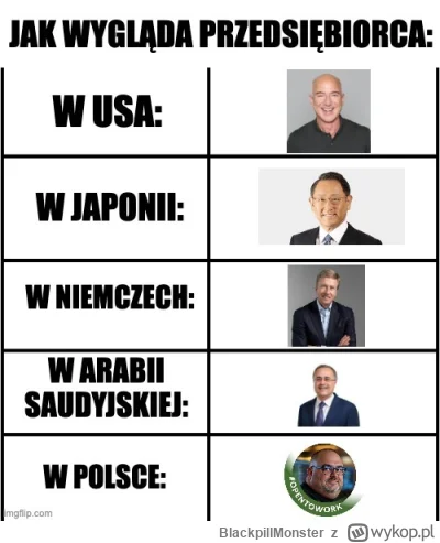 BlackpillMonster - #programista15k #programowanie #pracait #korposwiat