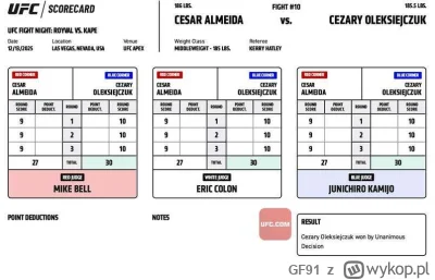 GF91 - #ufc Cesar Almeida vs Cezary Oleksiejczuk
#mmuga #ufcsc