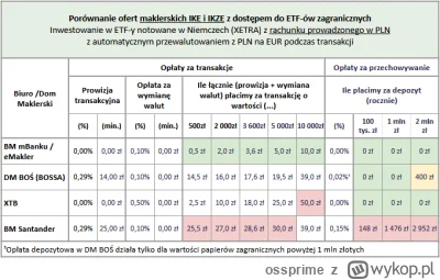 ossprime - @ossprime: