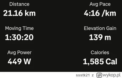 ssstk21 - Po 5 miesiącach biegania "trochę bardziej", oficjalny debiut na półmaratoni...