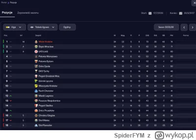 SpiderFYM - Pierwszy pełny sezon za mną. Zaczynałem jeszcze w becie. Mistrzostwo I li...