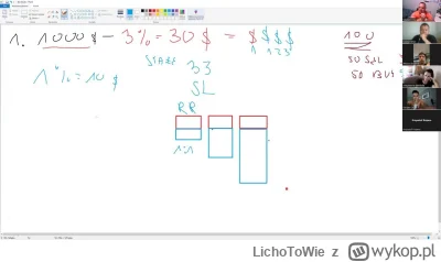 LichoToWie - prywatne lekcje matematyki finansowej z ekspertem trejdingu (wykształcen...
