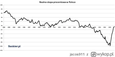 jacos911 - 41% inflacji w 4 lata jest spoko ( ͡° ͜ʖ ͡°). Pan Glapiński to fachowiec j...