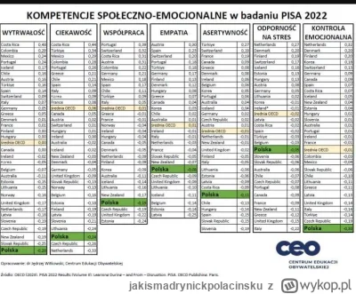 jakismadrynickpolacinsku - Obraz upadku państwa.

#szkola #edukacja #spoleczenstwo #p...
