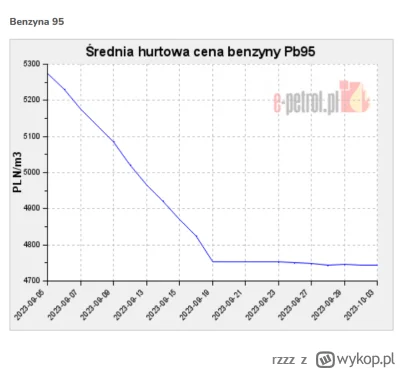 rzzz - - I tak... przed wyborami mi zrobisz, żeby paliwo na stacjach było po 5.99, no...