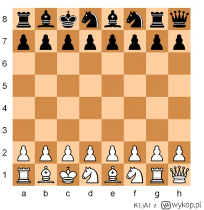 KEjAf - @zimowyporanek: są też szachy losowe - takie prawie normalne, ale z wymieszan...