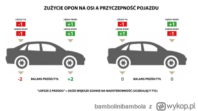 bambolinibambola - Tak się właśnie najczęściej kończy mityczne "lepsze opony na przód...