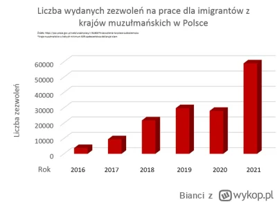 Bianci - @mamracjewieszotym: 
bekazlewactwa gdyż TYLKO lewaki chcą ściągać muslimów, ...