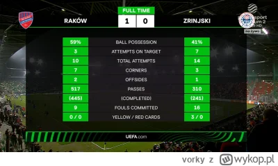 vorky - Podsumowanie meczu ( ͡° ͜ʖ ͡°)

#mecz #ligakonferencji #rakow #zrinjskimostar