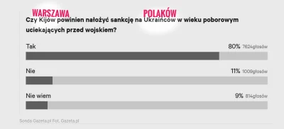 Borg-Net - Tak wygląda sondaż przeprowadzony wśród POLAKÓW Dotyczący nakładania sankc...