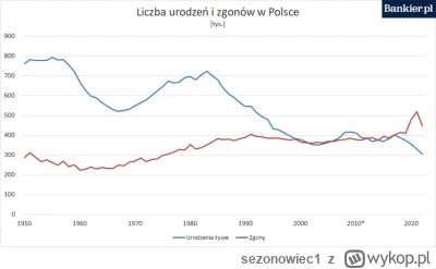 sezonowiec1 - @Adamfabiarz: Zgadzam się z prawie wszystkim. Jedynie kwestia ubywania ...