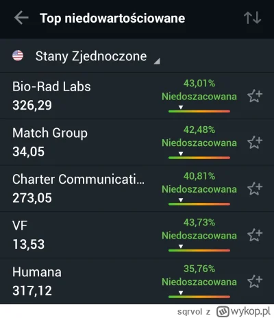 sqrvol - @Rynia: przydaje się do wyszukiwania okazji inwestycyjnych. Możesz na szybko...