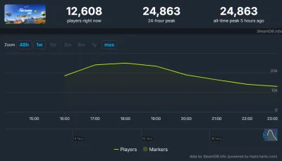 fidelxxx - Potenrzna hmóra ażór

 #gry #flightsimulator #msfs #mfs