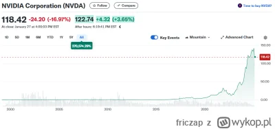 friczap - No widać na wykresie że ich pozamiatało... mogą się już z tego nie wyjść xd