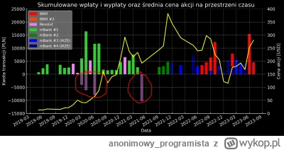 anonimowyprogramista - @ledemarreur: swego czasu musiałem zrobić dokładnie to samo. W...