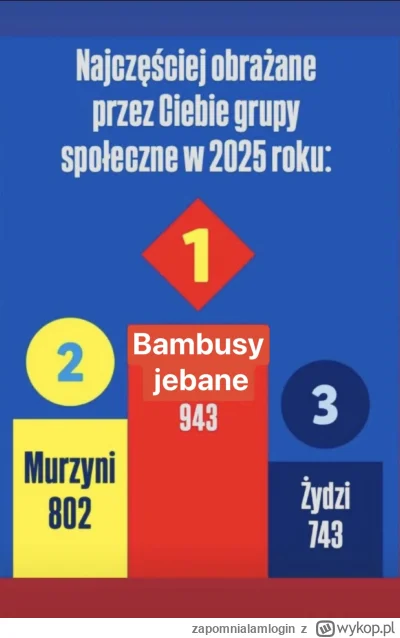 zapomnialamlogin - #sebcel