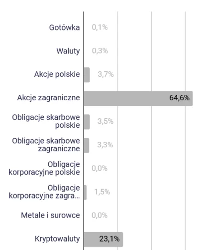 ShortyLookMean - @bluffek: wszystko po trochu. Ale głównie ETF All World.
