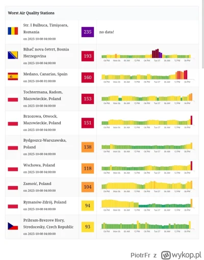 PiotrFr - @Pan_krecik: masz kolejną manipulację ( ͡° ͜ʖ ͡°)