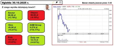 Ninja_xtb5 - #gielda trochę zazdroszczę redditowi, że mają taką osobną nitkę na bezse...