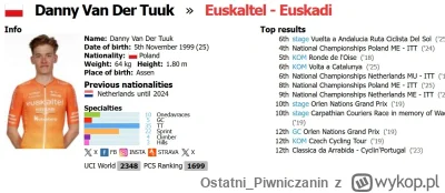 Ostatni_Piwniczanin - #kolarstwo ja zmieniam narodowość żeby pojechać na MŚ a ty mi k...