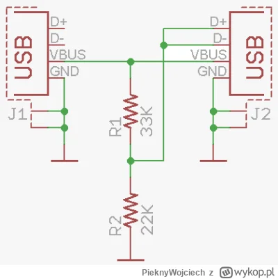 PieknyWojciech - @wypokowy_expert: faktycznie może coś da się wykombinować - choć wła...