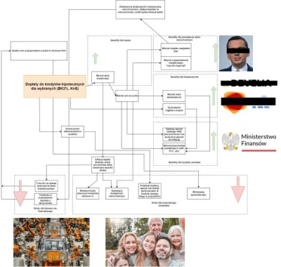 wredny_bombelek - @onomatopejusz: tak, VAT i pompowanie PKB
https://x.com/przekret/st...