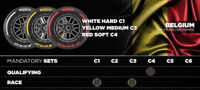 fevo - C1, C3, C4 - takie nietypowe zestawienie Pirelli wybrało na Spa

#f1