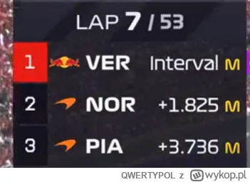 QWERTYPOL - #f1 ( ͡° ᴥ ͡°)