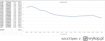 szcz33pan - @mtosny: Tak. Natomiast ja tam komentowałem i sam niedawno wrzuciłem inny...