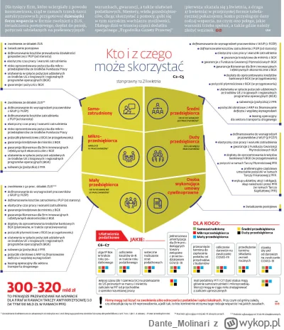 Dante_Molinari - Jestem ciekawy czy kiedykolwiek będzie publiczne rozliczenie co do z...