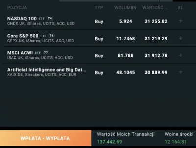 oficjalne_konto - #xtb
Do tej pory zainwestowałem po 30k w cztery ETFy: NASDAQ, S&P50...