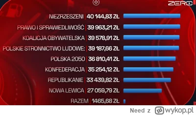 Need - #antykapitalizm #polityka #polska #konfederacja #bekazprawakow

ale pamiętajci...