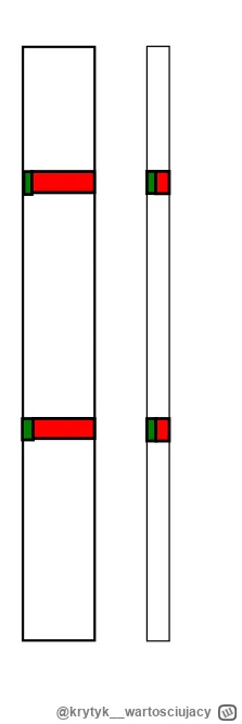 krytyk__wartosciujacy - Ejejej mireczki z tagu #meble -ebnie czy nie -ebnie?
Wymyślił...