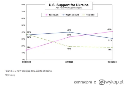 konradpra - #elonmusk #usa #wyboryusa #ukraina 

Meme Elona Muska z Zeleńskiego. Jedn...