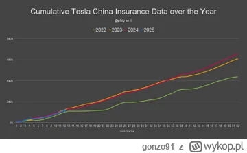 gonzo91 - #gielda #evzchin 
Chińczyki znowu zawodzą i nie podają danych za tydzień od...